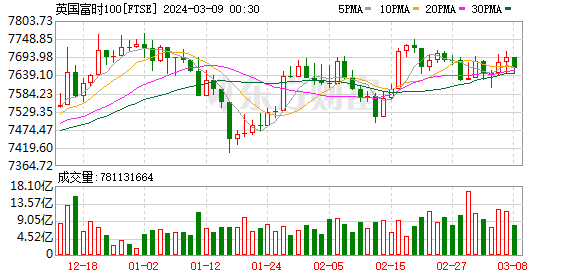 K图 FTSE_0