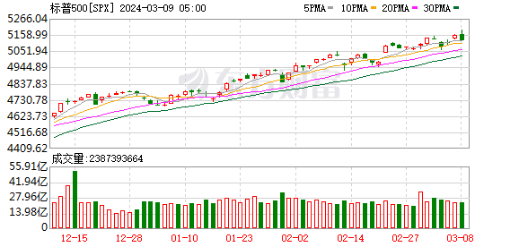 K图 SPX_0