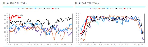 关联品种尿素所属公司：华融融达期货