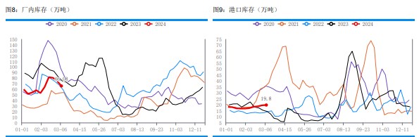 关联品种尿素所属公司：华融融达期货