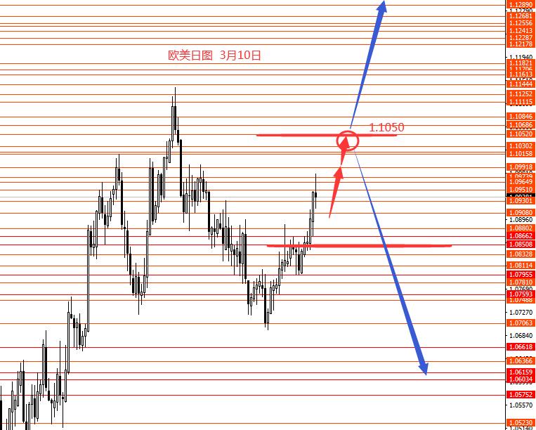张果彤：黄金涨幅过大本周观望为主