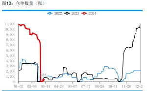 关联品种尿素所属公司：华融融达期货