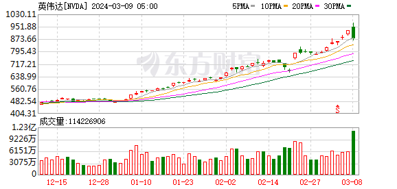 K图 NVDA_0