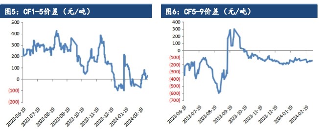 关联品种棉花所属公司：建信期货