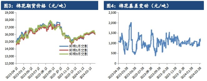 关联品种棉花所属公司：建信期货