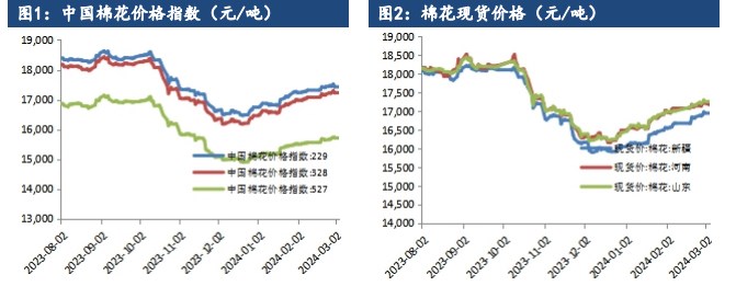 关联品种棉花所属公司：建信期货