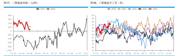 关联品种尿素所属公司：华融融达期货