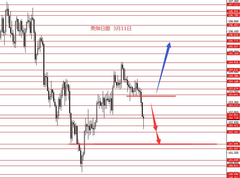 张果彤：黄金涨幅过大本周观望为主