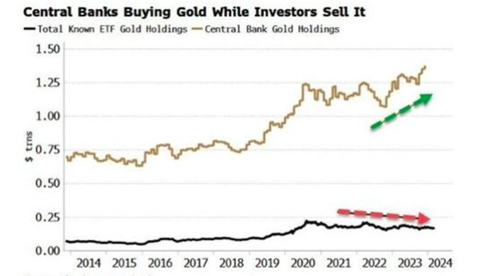 （图片来源：Bloomberg）