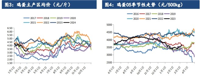 所属公司：建信期货