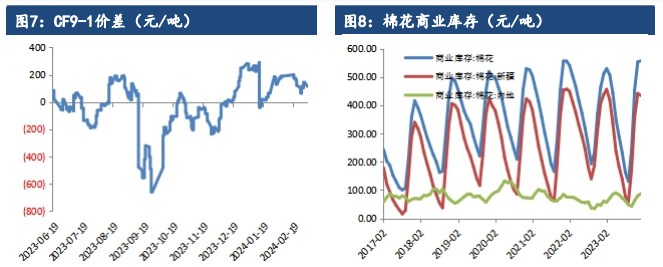 关联品种棉花所属公司：建信期货