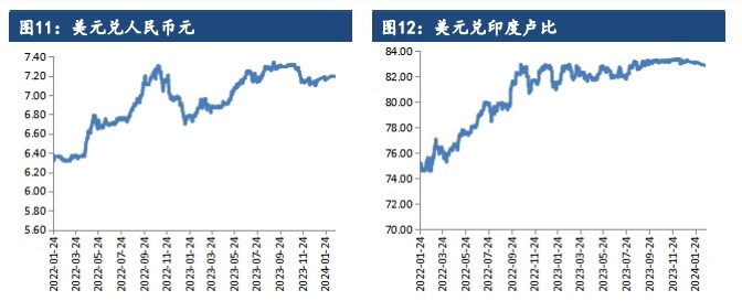 关联品种棉花所属公司：建信期货