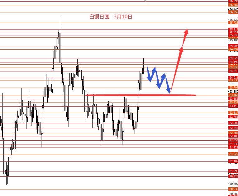 张果彤：黄金涨幅过大本周观望为主