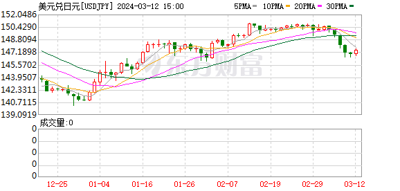 K图 USDJPY_0