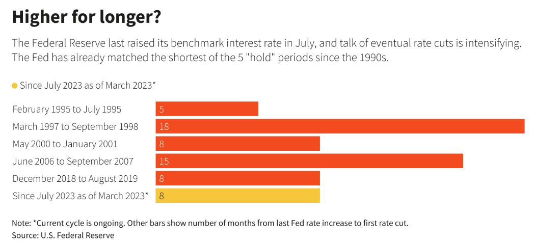 （图片来源：路透社）