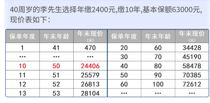 某产品投保页面列示的保单年限和现值