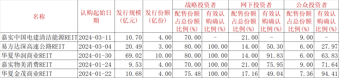 编辑：小茉