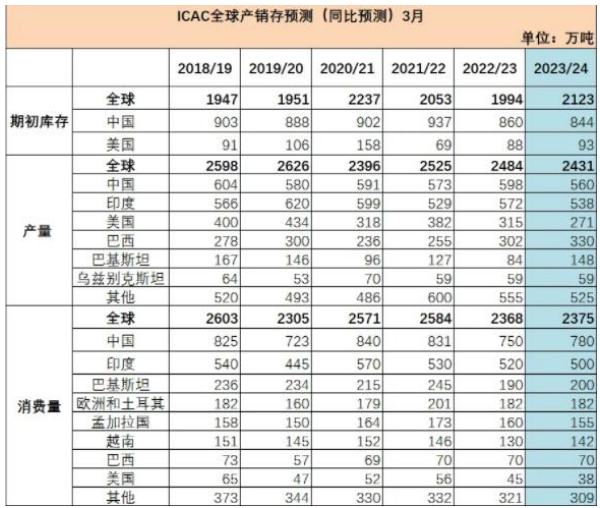 关联品种棉花所属公司：大越期货