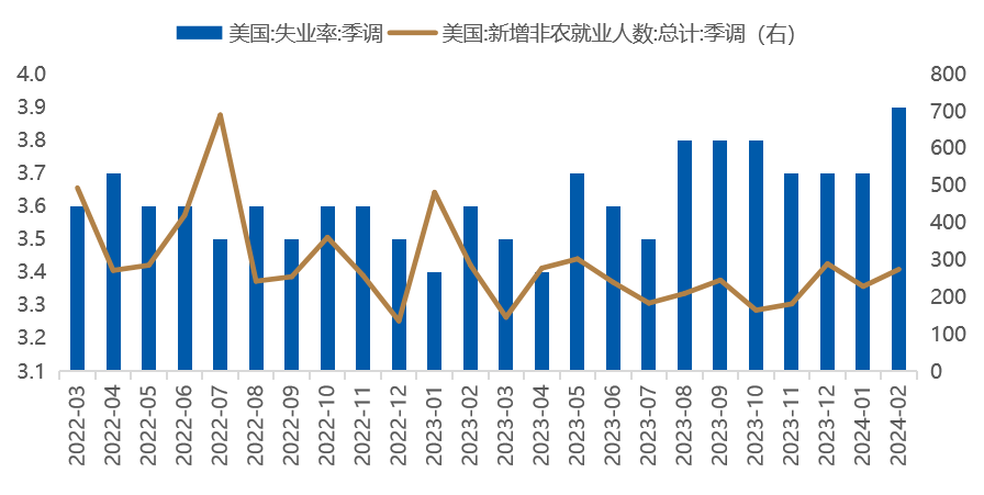 数据时间：2024年03月08日；数据来源：Wind 外贸信托