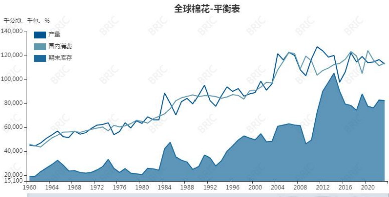 关联品种棉花所属公司：大越期货