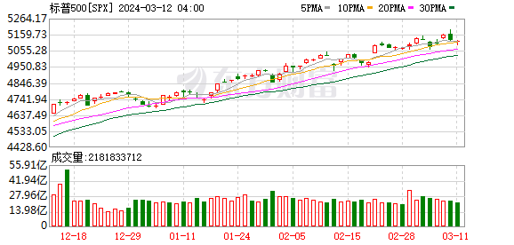 K图 SPX_0