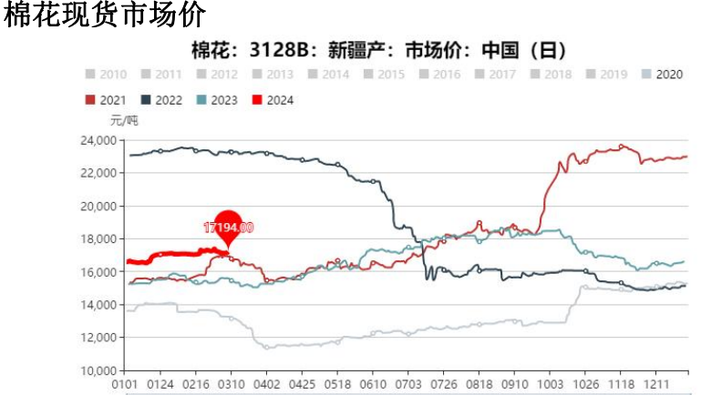 关联品种棉花所属公司：大越期货