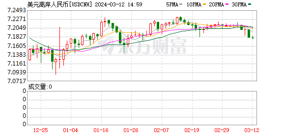 K图 USDCNH_0
