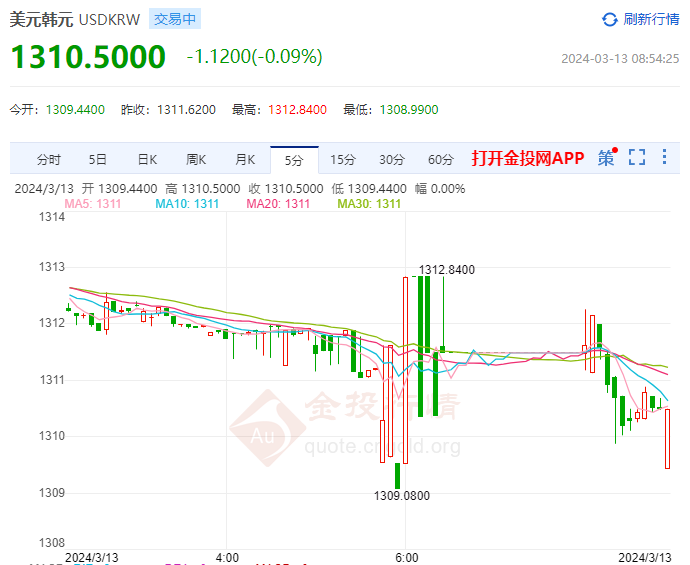 韩国央行或不在上半年降息