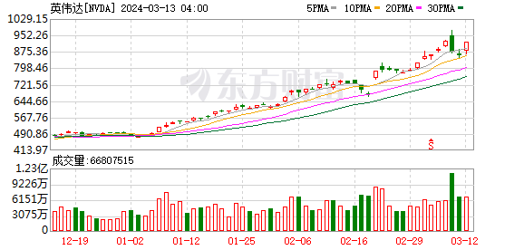 K图 NVDA_0