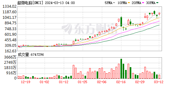 K图 SMCI_0