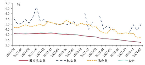 （资料来源：兴业研究，财联社整理）