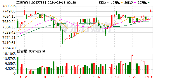 K图 FTSE_0