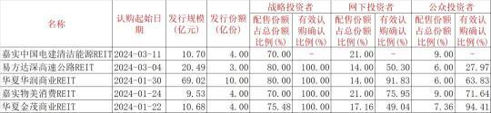 来源：中国基金报编辑：郑铮广告等商务合作，请点击这里本文为转载内容，授权事宜请联系原著作权人