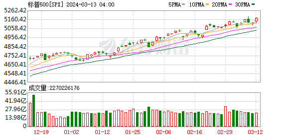 K图 SPX_0
