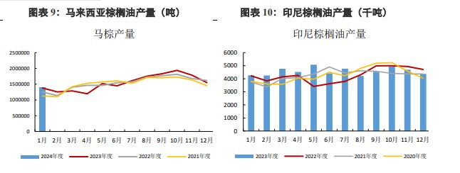 关联品种棕榈油豆油所属公司：兴证期货