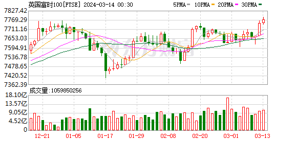 K图 FTSE_0