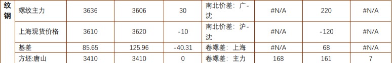 关联品种螺纹钢铁矿石所属公司：铜冠金源