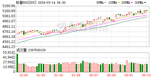 K图 SPX_0