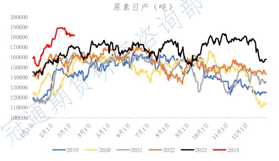 关联品种尿素所属公司：冠通期货