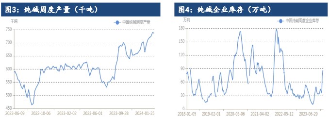 关联品种纯碱所属公司：建信期货