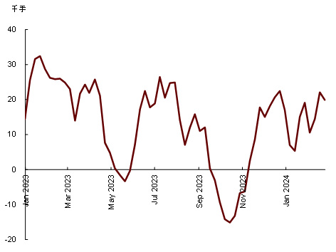  资料来源：LME，中金公司研究部