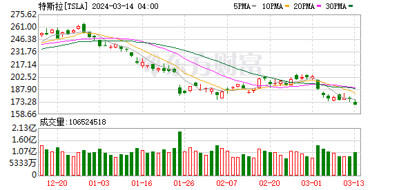 K图 TSLA_0
