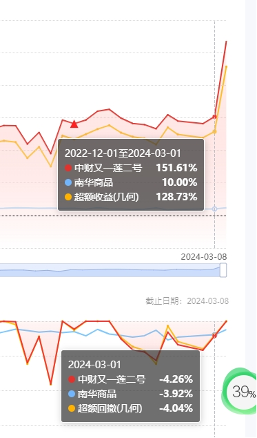  图片来源：私募排排网财联社整理