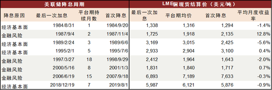  资料来源：LME，中金公司研究部