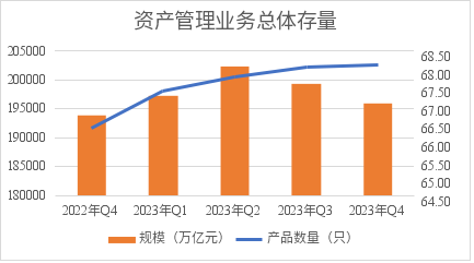 数据来源：中国基金业协会