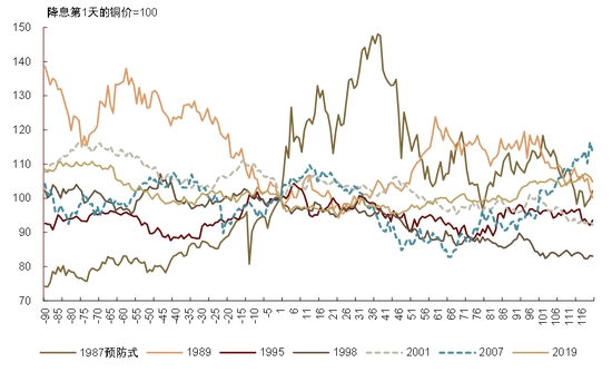 资料来源：LME，中金公司研究部