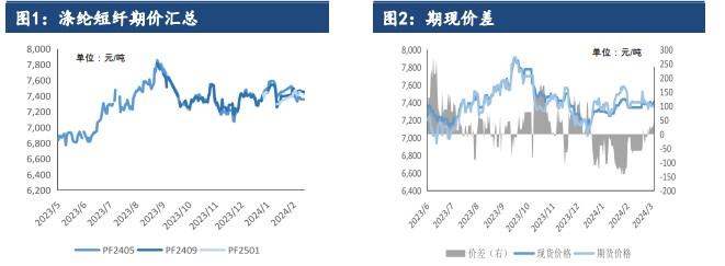 关联品种短纤所属公司：建信期货