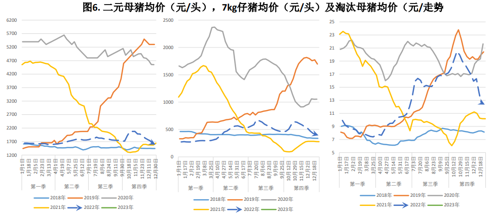 关联品种生猪所属公司：大越期货