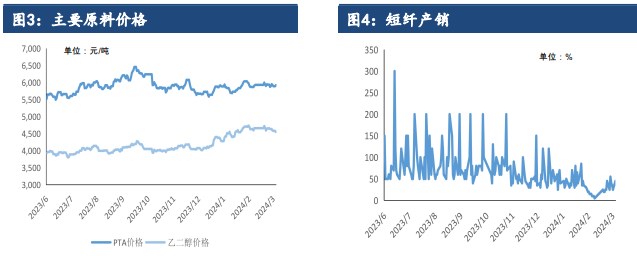 关联品种短纤所属公司：建信期货