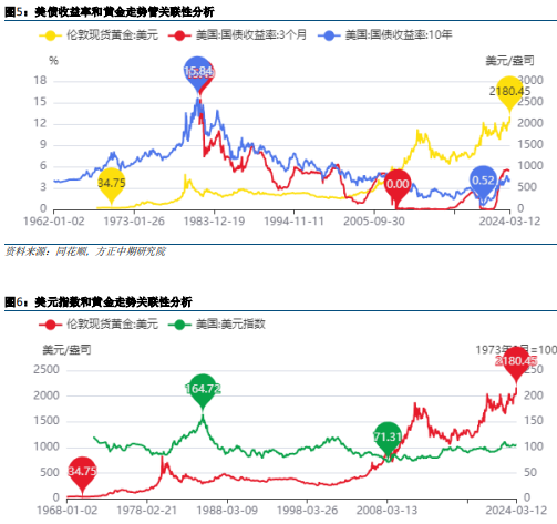 关联品种沪金沪银所属公司：方正中期期货